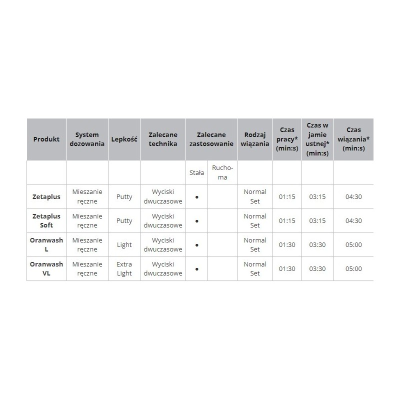Indurent op.60мл